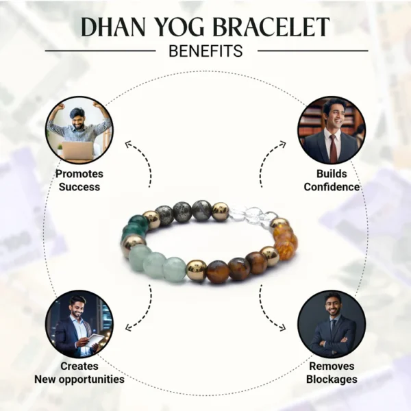 Dhan Shakti Healing Bracelet – For Wealth, Luck & Positive Energy - Image 2